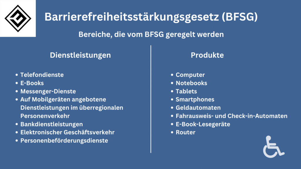 Barrierefreiheitsstärkungsgesetz (BFSG) - BFSG Bereiche