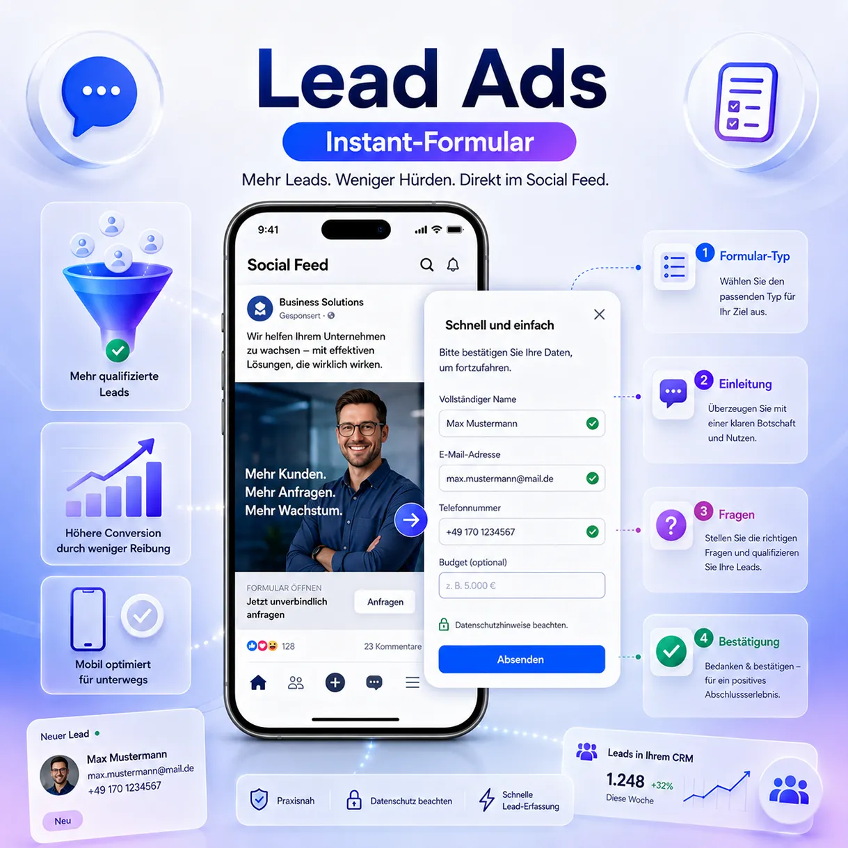 Infografik zu Meta Lead Ads mit Instant-Formular auf Smartphone und visualisierten Schritten zur Leadgenerierung.